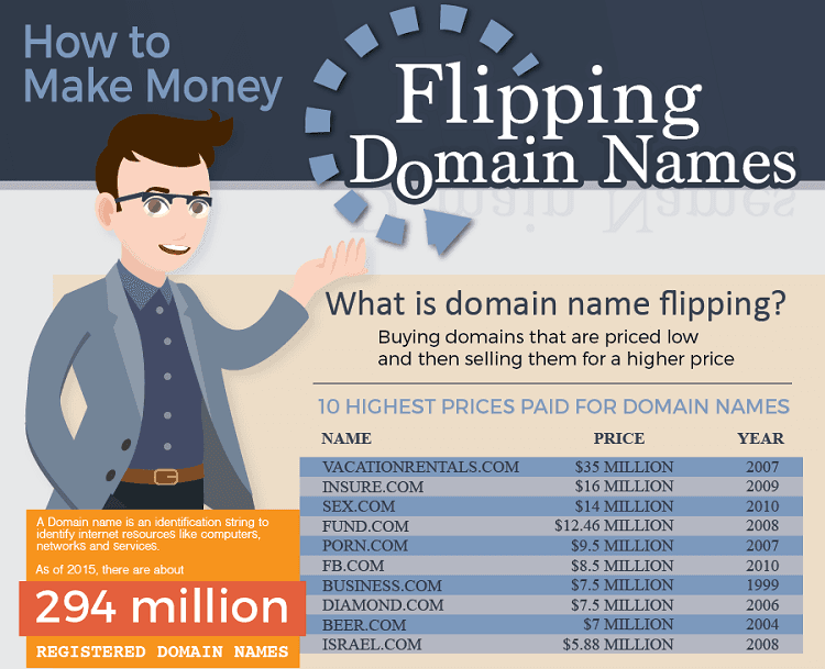 How To Make Money By Flipping Domain Names?