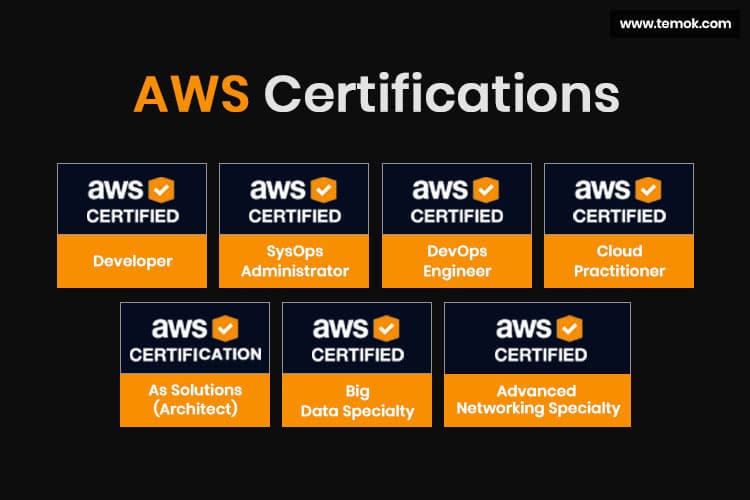 Amazon Certification: Ultimate Guide to Increase Your Income