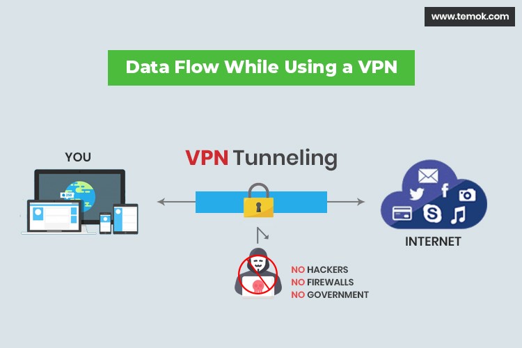 vpn tunnel android linux usb