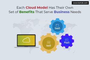 SaaS, IaaS, PaaS, and FaaS: Cloud Computing Service Models