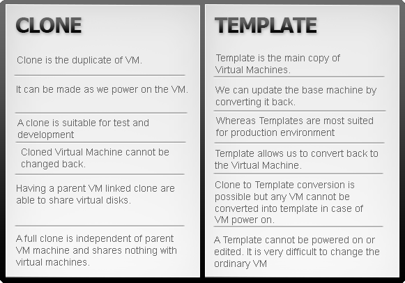 Clone vs Template