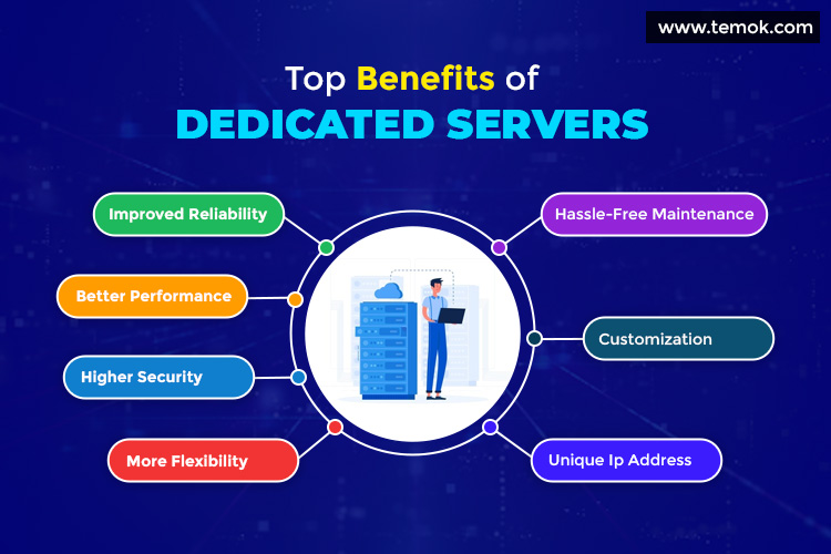Dedicated Servers Benefits