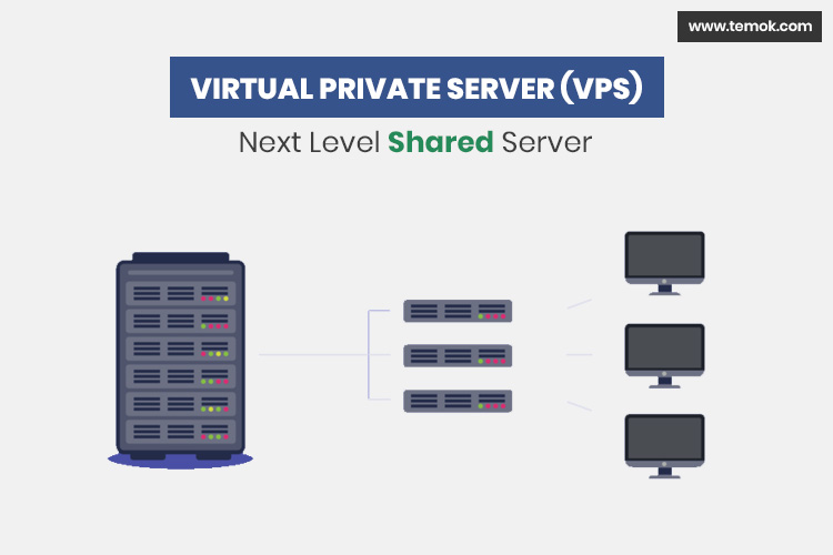 Virtual Private Server (VPS) - Next Level Shared Server