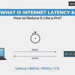 What is Internet Latency and How to Reduce it Like a Pro?