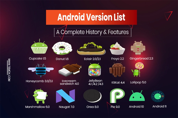 Android Version List