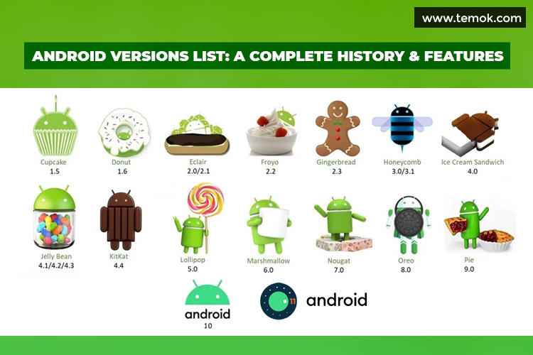 Android Version List: A Complete History and Features