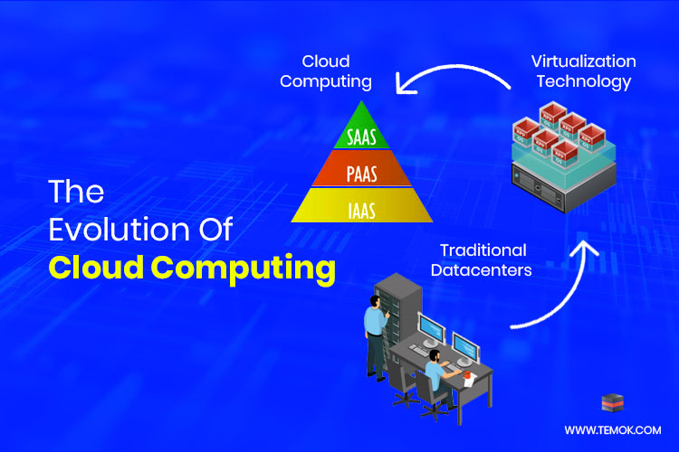 Evolution Of Cloud Computing