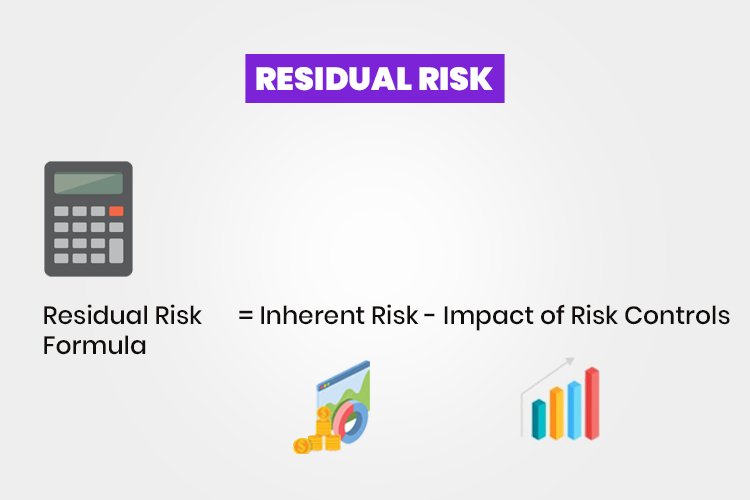 Residual risk