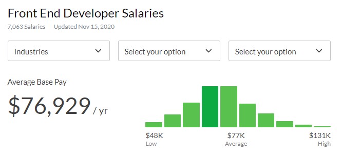 Frontend Developer Salary