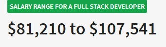 Full Stack Developer Salary