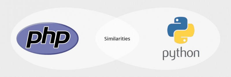 PHP Vs Python: An in-depth Comparison between both Languages