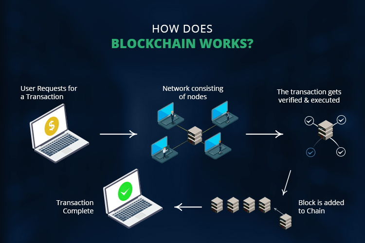 How does Blockchain work? How To Become A Blockchain Engineer in 2022 – Ultimate Guide