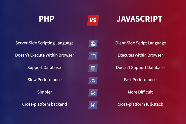 PHP Vs JavaScript
