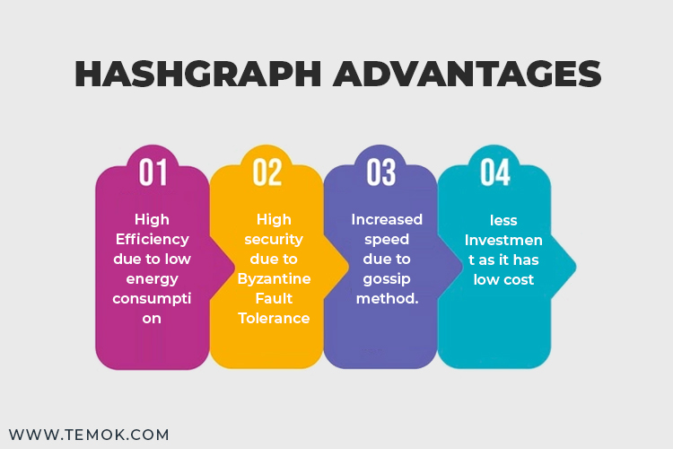 Hashgraph Advantages