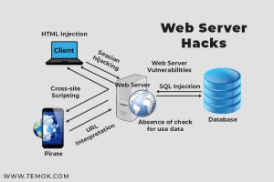 10 Server Security Hacks To Secure Your Web Servers | TEMOK
