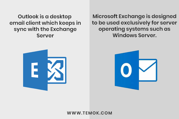 Microsoft Exchange VS Outlook: Designed for? 