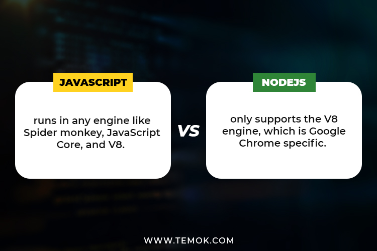 Node JS vs JavaScript : Node JS vs JavaScript What are the Main Differences