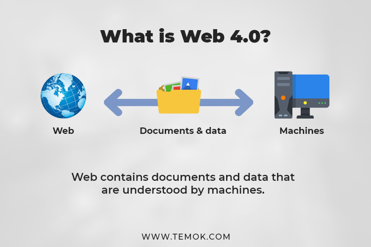 Web 3.0 VS Web 4.0 ;Define Web 4.0