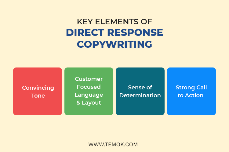 Types of Copywriting ; Direct Response Copywriting 