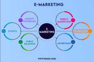 digital marketing e marketing perbedaan