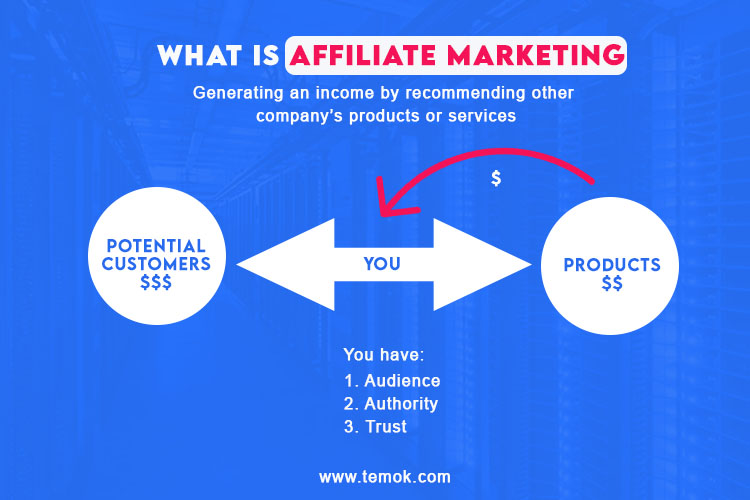 Email - marketing , what is affiliate marketing