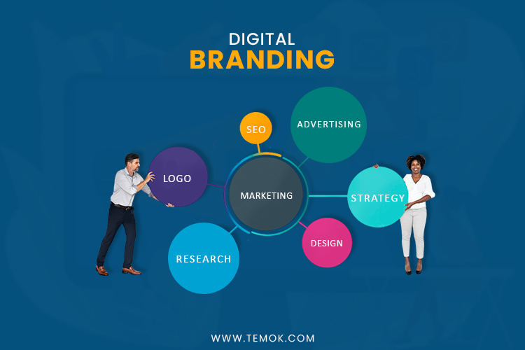 What Is Digital Branding & How Can It Helpful For Business