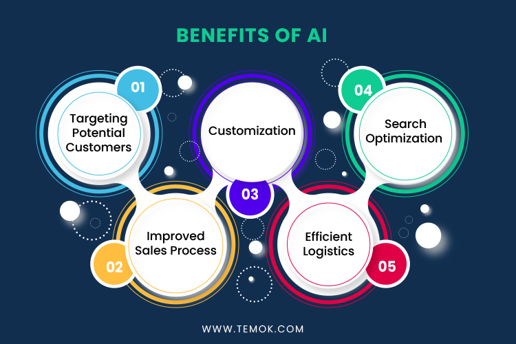 Benefits of AI