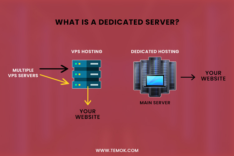 Pros & Cons of Dedicated Server Hosting