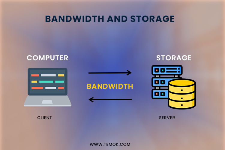 bandwidth and storage