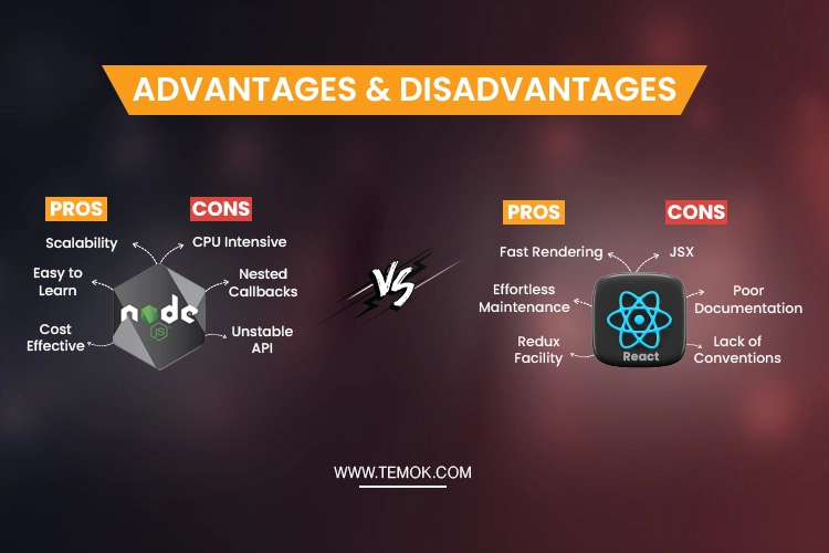 Node JS vs React Advantages & Disadvantages