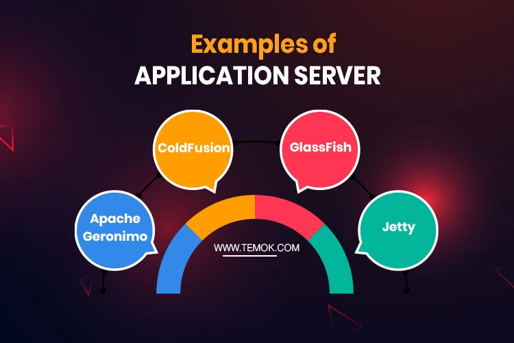 Application Server Understanding Their Role in Modern Tech